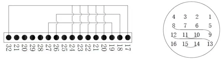423